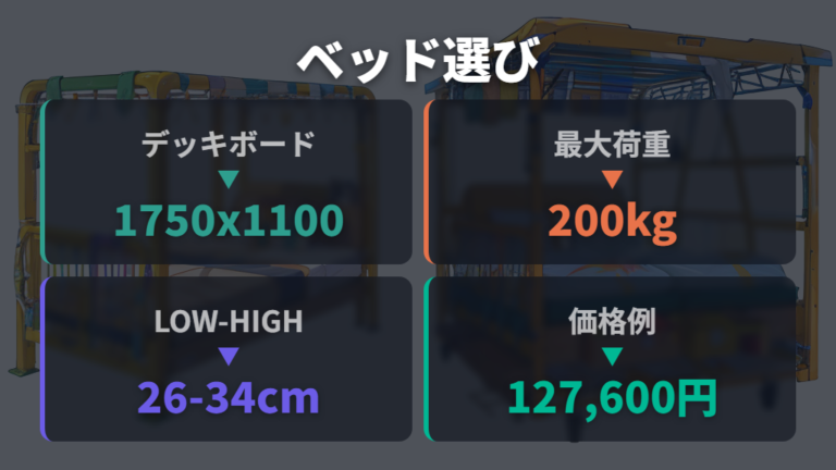 2人用ベッドキットの選び方は収納高と天井余裕で決める