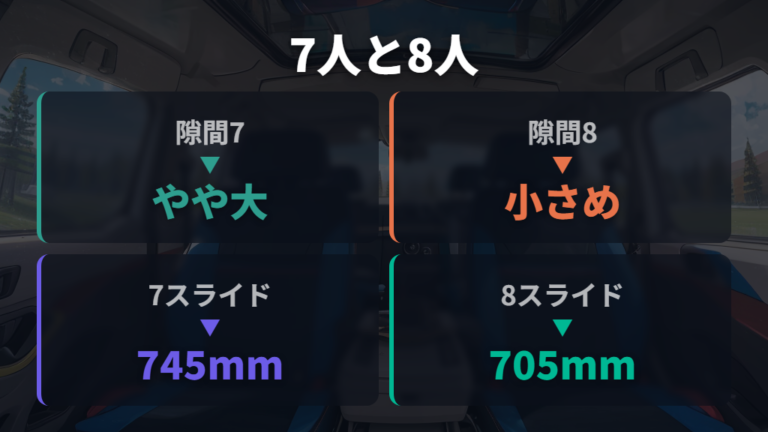 7人乗りと8人乗りの選び方は普段使いと寝床で分ける