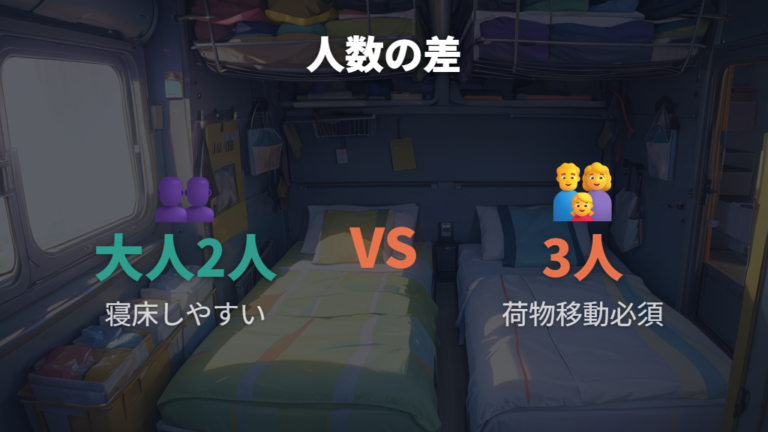 大人2人と3人利用はどこまで現実的か