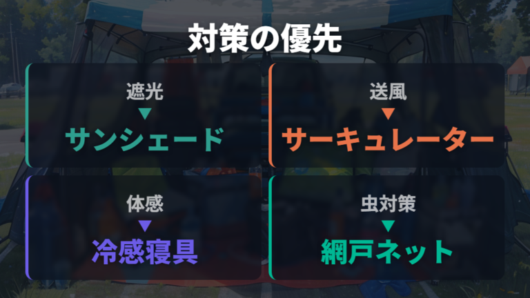 夏に必要な暑さ対策グッズを優先度でそろえる