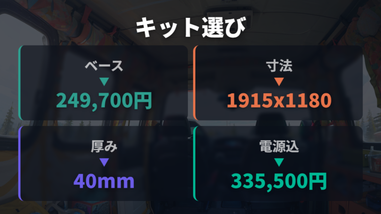 ベッドキット選びのポイントは予算と展開方法