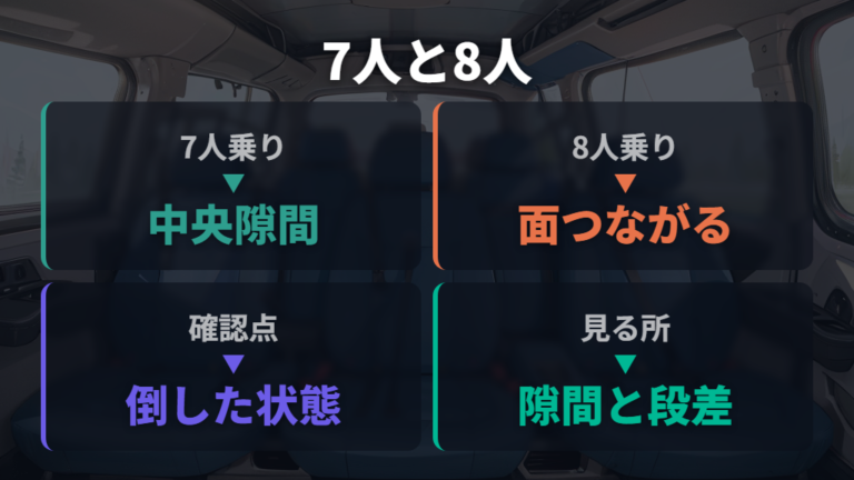 7人乗りと8人乗りで寝床の作りやすさが変わる