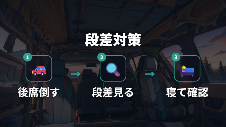 フルフラット化と段差対策の基本手順