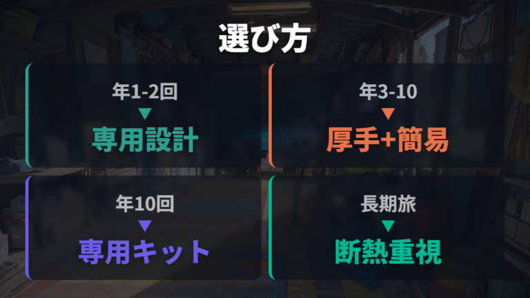 マットとベッドキット選びは使用頻度と段差の大きさで決める