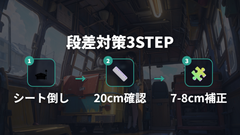 段差をなくす寝床づくりはシート操作から始める