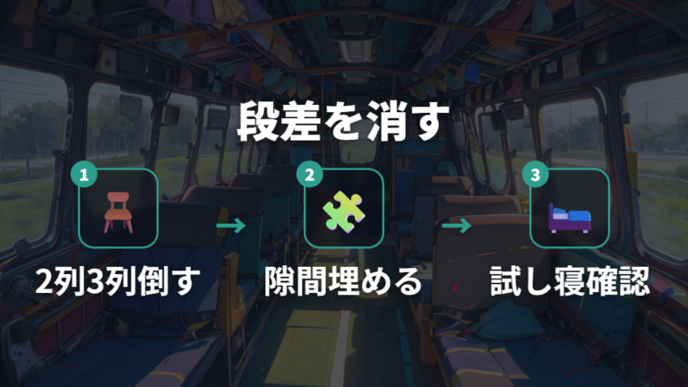 段差を消す4人向けシートアレンジの手順
