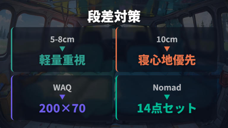 段差をなくすマット選びは厚みと収納性で決める