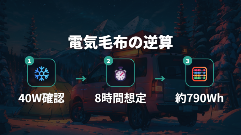 冬の車中泊で電気毛布を使う場合の容量計算