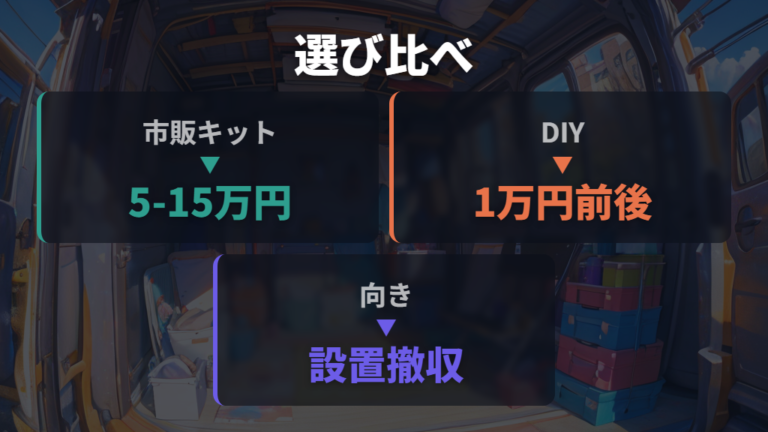 2人用ベッドキットの選び方は費用と撤収性で比べる