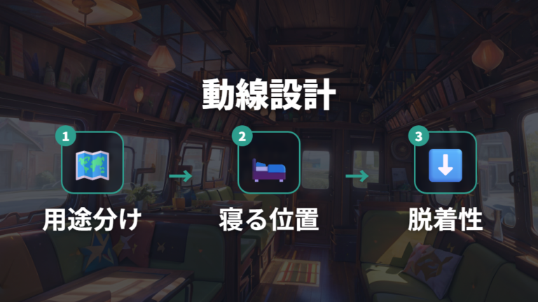 収納棚とテーブルの内装カスタムは動線で決める