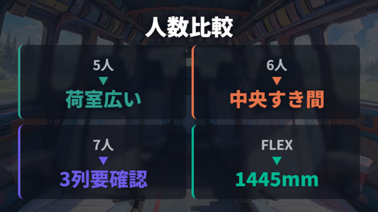 5人乗り・6人乗り・7人乗り・8人乗りの違いを車中泊目線で比較する