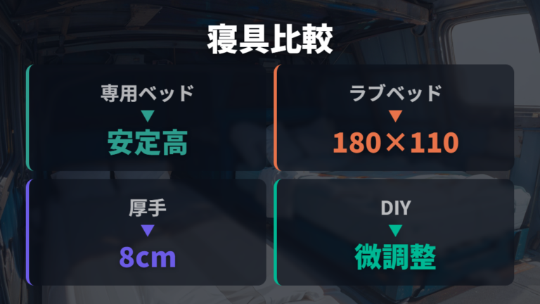 ベッドキットとマット選びを比較する