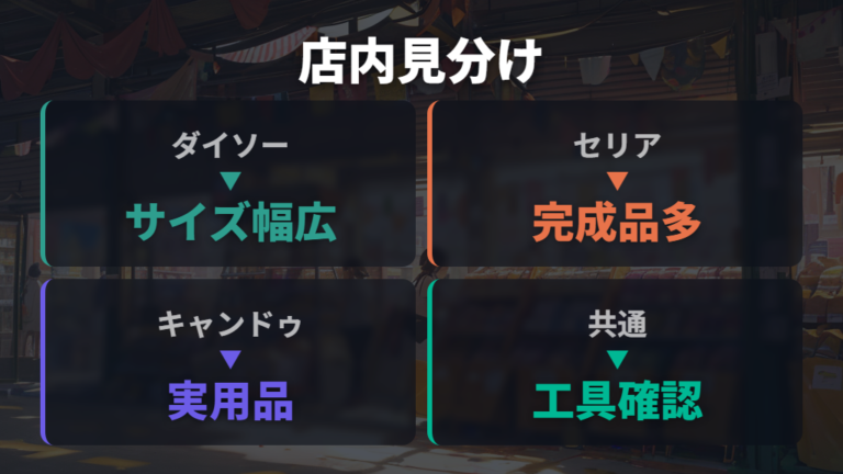 ダイソーで探せる車用の日よけ・素材とアルミ素材を比較する