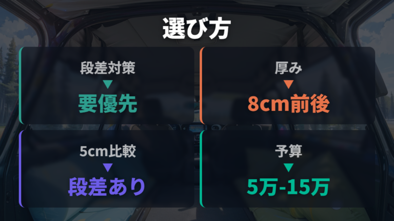 快眠に必要なマットとベッドの選び方