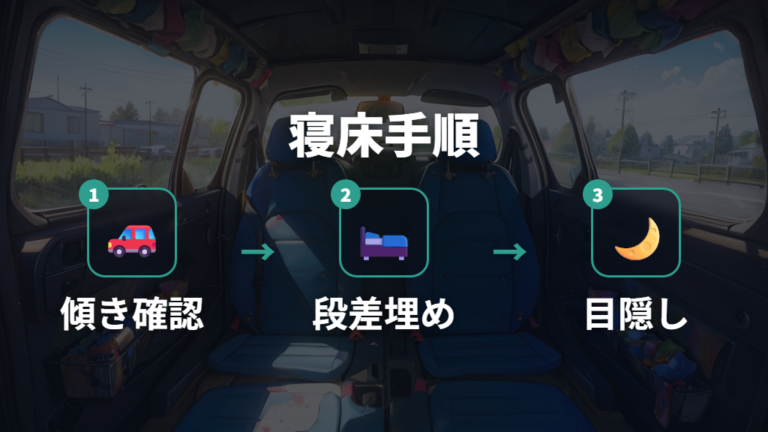 シートを倒した就寝向けの形状と段差対策を手順で押さえる