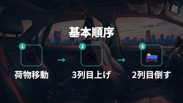 車中泊向けシートアレンジの基本手順