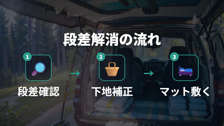 マットで段差を解消する方法は下地づくりが鍵