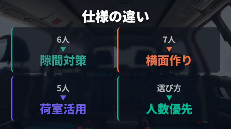 年式や型式で変わる寝やすさと仕様選び