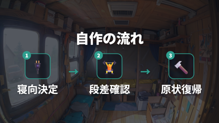 自作ベッドの作り方は採寸と原状復帰を先に決める
