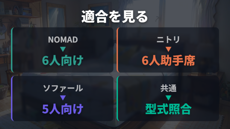ベッドキットで寝床を作るなら型式と適合を先に見る