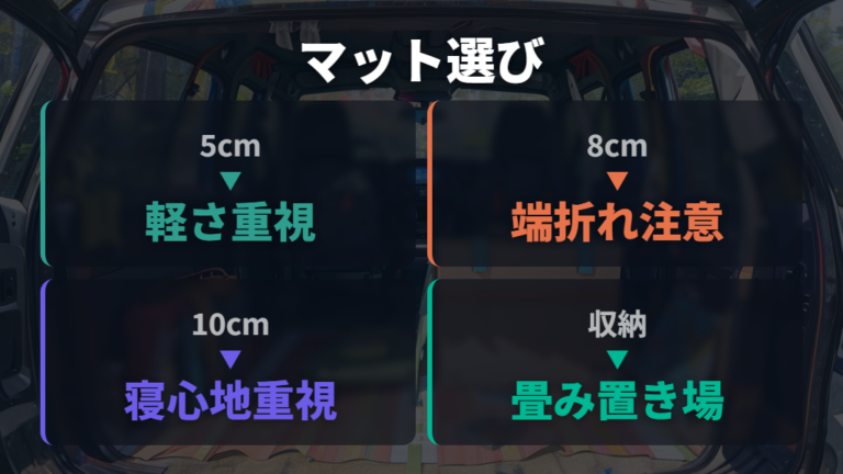 車中泊マットの選び方は厚みと収納性を両方見る