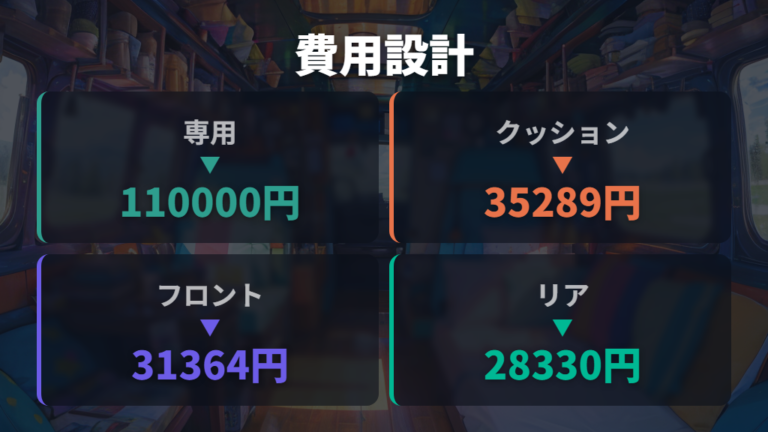 ベッドキットの選び方と費用は人数と荷物量で分ける