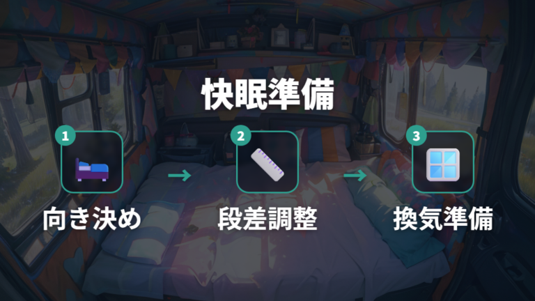 快眠に必要なマットと目隠しをそろえる手順