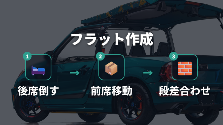 ベッドキットと自作の工夫でフラット化する手順