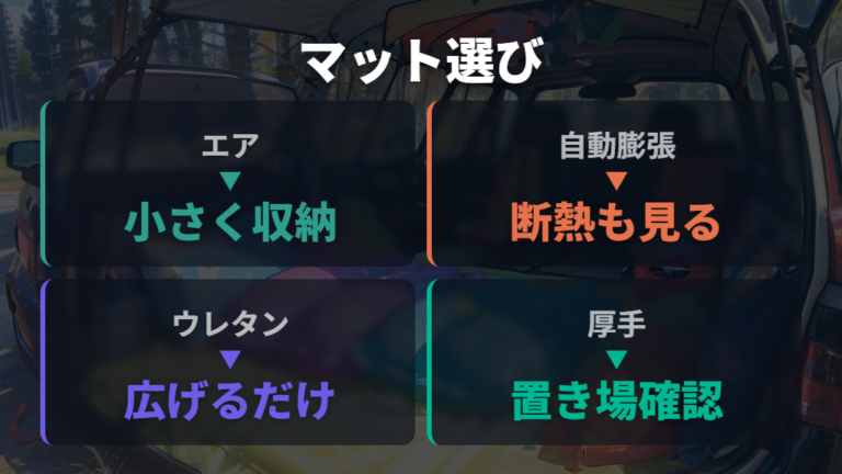 マットとベッド化の選び方を比較する