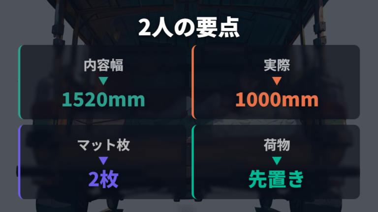 2人で寝るときの快適性は幅と荷物置き場が決め手