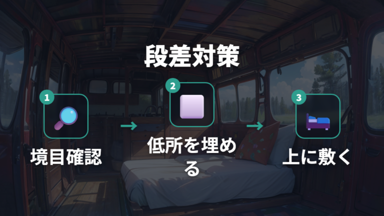 段差を解消する敷き方は下地から整える