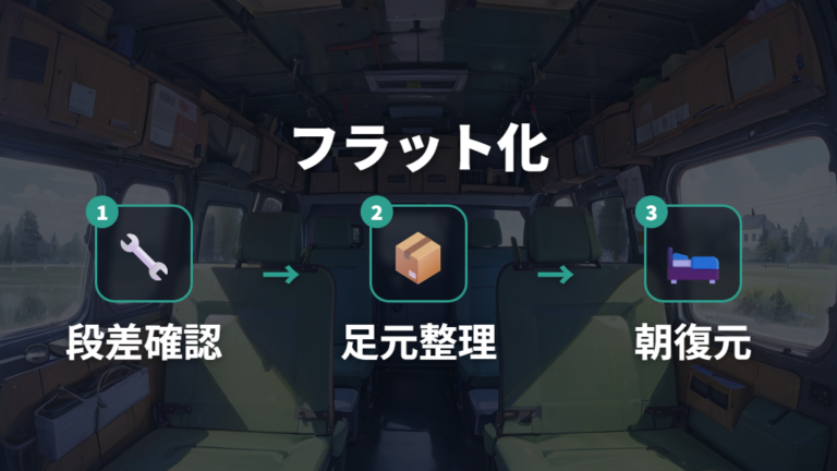 シートアレンジで寝床を作るときはフラット化の限界を見る