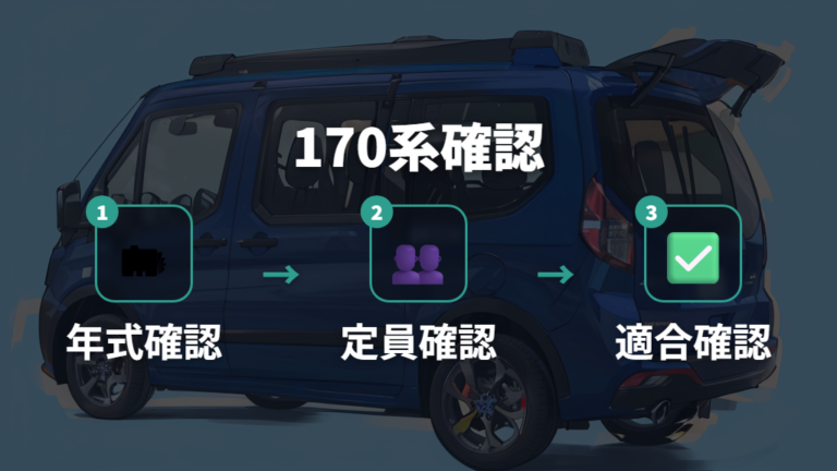 170系に合うベッドキットは年式と乗車定員の確認が出発点