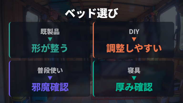 ベッドキットの選び方と価格感は既製品とDIYで分ける