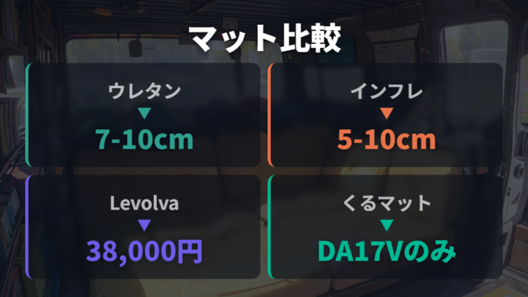マットで寝床を平らにする選び方