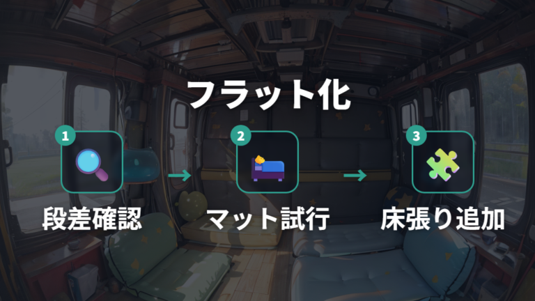 荷室をフラット化する方法はマット・ベッド・床張りで考える