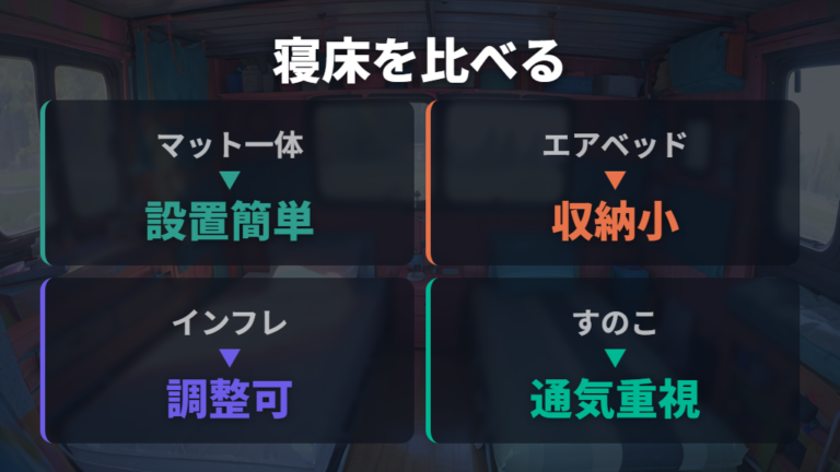 折りたたみ式すのこの使いやすさをほかの寝床と比べる
