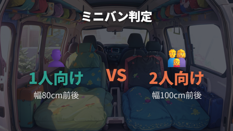 ミニバンでキットが不要なケースを見極める