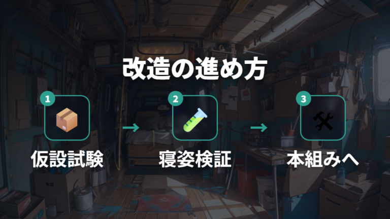 DIY改造に必要な材料と費用は試作から本組みへ進める