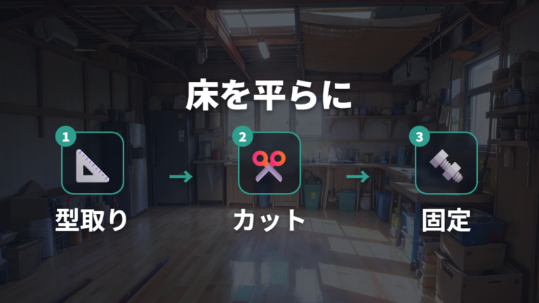 床張りDIYで荷室を平らにする基本工程