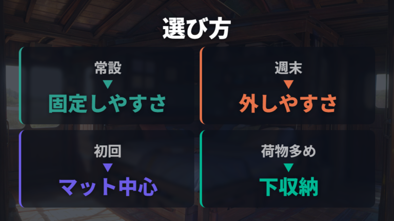 ベッドキットの選び方は快適性と室内高のバランス