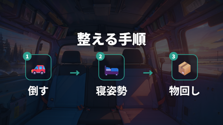 寝床の事前チェック手順