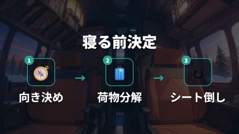 シートアレンジで寝床を作る方法は就寝モードを先に決める