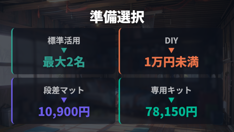 ベッドキットと自作方法は費用と手間で選ぶ