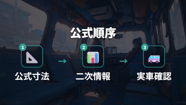 公式寸法と実際の寝床化レビューを分けて見る