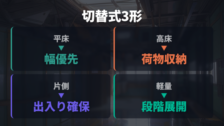 みんカラにも投稿された軽便なDIY仕様を見る