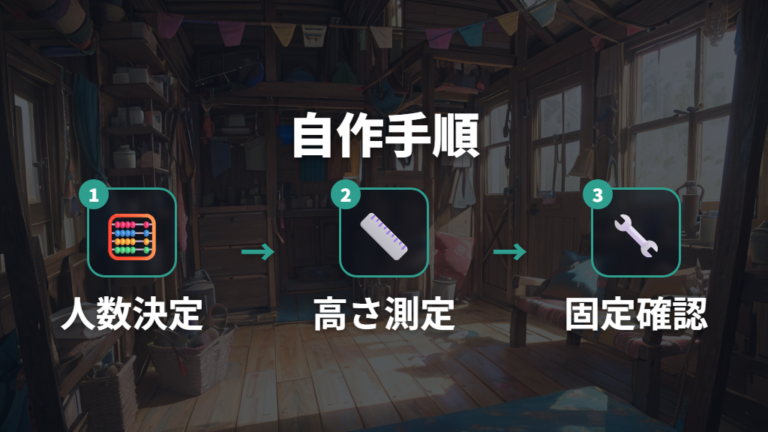 自作ベッドの作り方と固定方法で水平を確保する