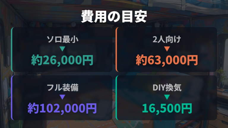 快適化に必要な装備と費用を比べる