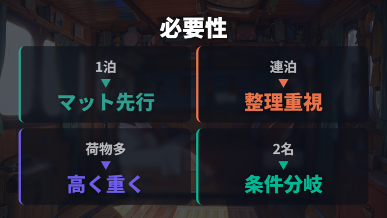 ベッドキットは必要かを泊数と荷物量で判断する