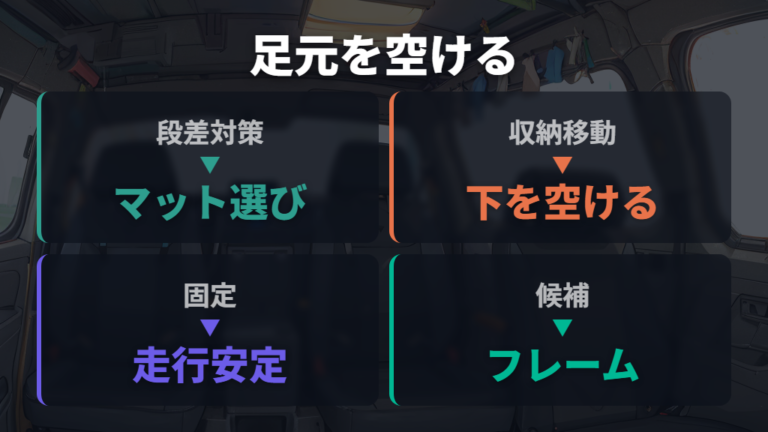 ベッド化DIYと収納の工夫で足元を空ける
